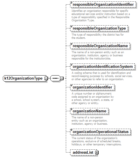 K12_diagrams/K12_p196.png