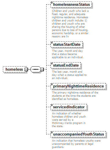 K12_diagrams/K12_p746.png