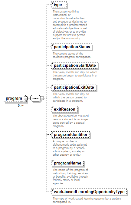 K12_diagrams/K12_p800.png