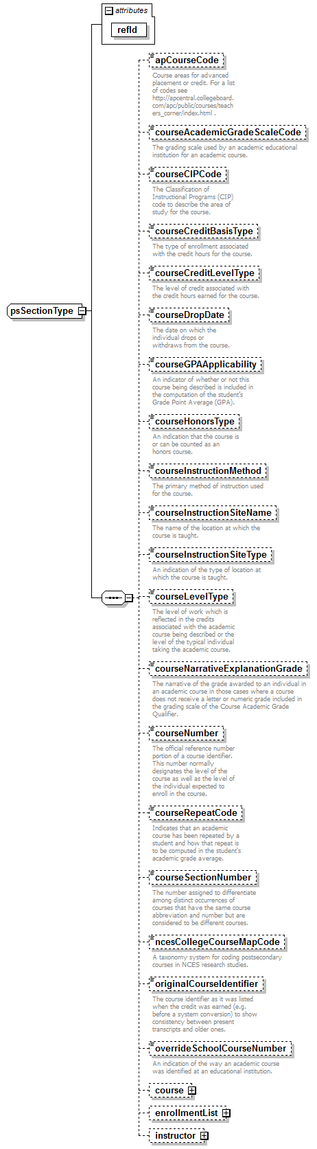 PostSecondary_diagrams/PostSecondary_p107.png