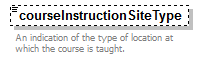 PostSecondary_diagrams/PostSecondary_p118.png