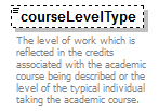 PostSecondary_diagrams/PostSecondary_p119.png