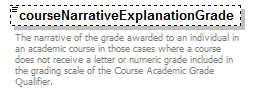 PostSecondary_diagrams/PostSecondary_p120.png