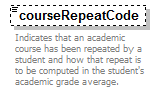 PostSecondary_diagrams/PostSecondary_p122.png