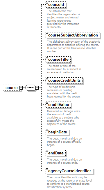 PostSecondary_diagrams/PostSecondary_p127.png