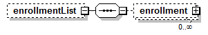 PostSecondary_diagrams/PostSecondary_p136.png