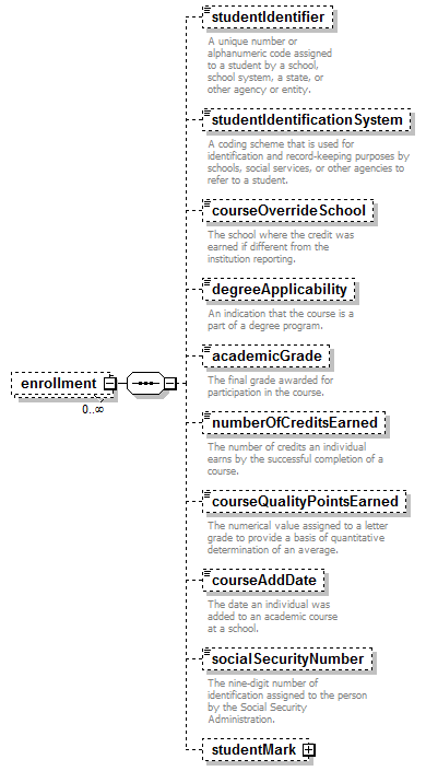 PostSecondary_diagrams/PostSecondary_p137.png