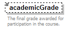 PostSecondary_diagrams/PostSecondary_p142.png