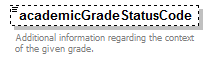 PostSecondary_diagrams/PostSecondary_p148.png