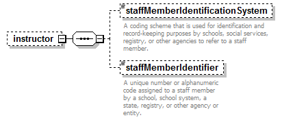 PostSecondary_diagrams/PostSecondary_p149.png