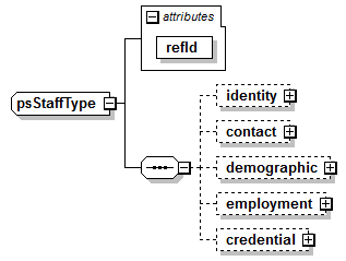 PostSecondary_diagrams/PostSecondary_p152.png