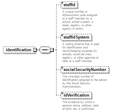 PostSecondary_diagrams/PostSecondary_p166.png