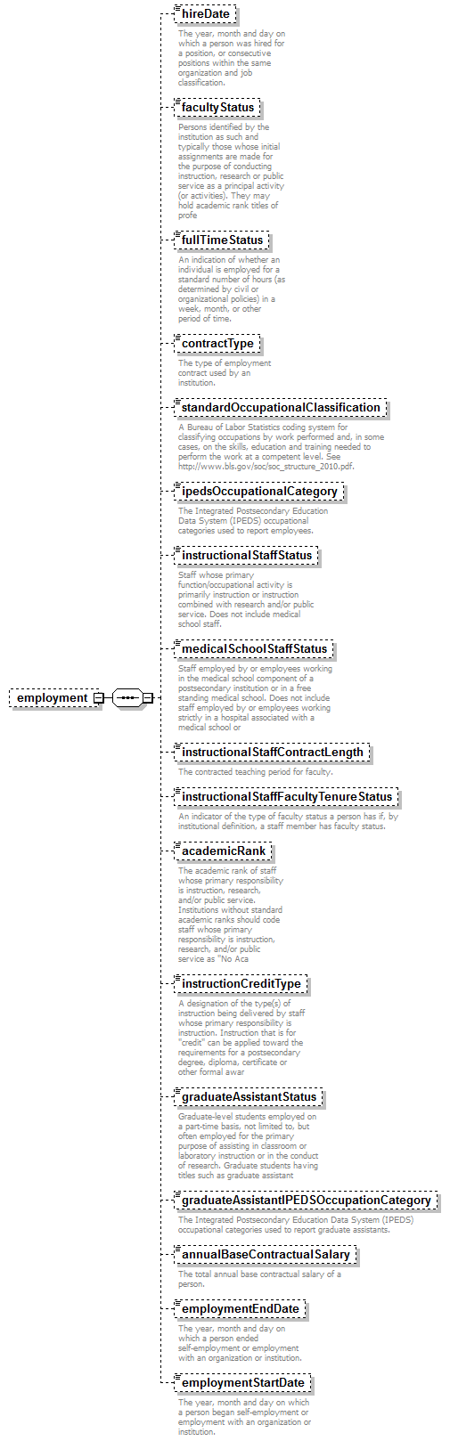 PostSecondary_diagrams/PostSecondary_p192.png