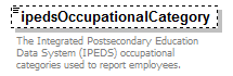 PostSecondary_diagrams/PostSecondary_p198.png