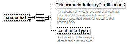 PostSecondary_diagrams/PostSecondary_p210.png