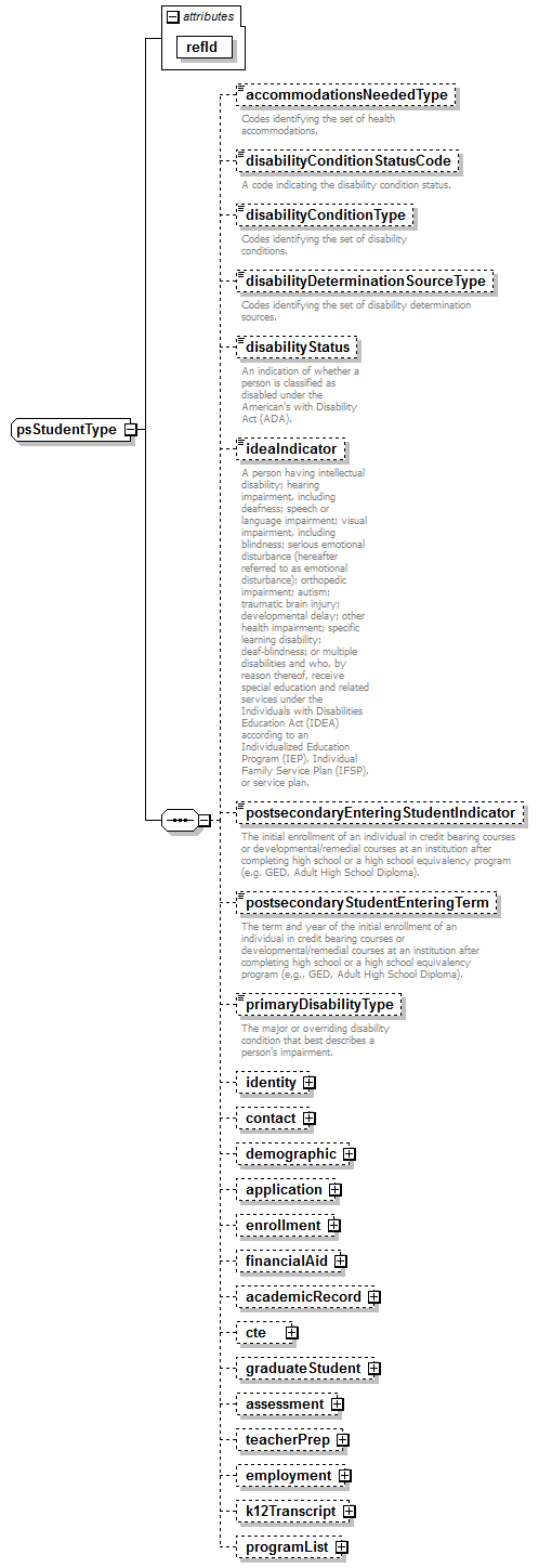 PostSecondary_diagrams/PostSecondary_p213.png