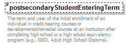 PostSecondary_diagrams/PostSecondary_p221.png