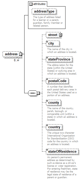 PostSecondary_diagrams/PostSecondary_p243.png