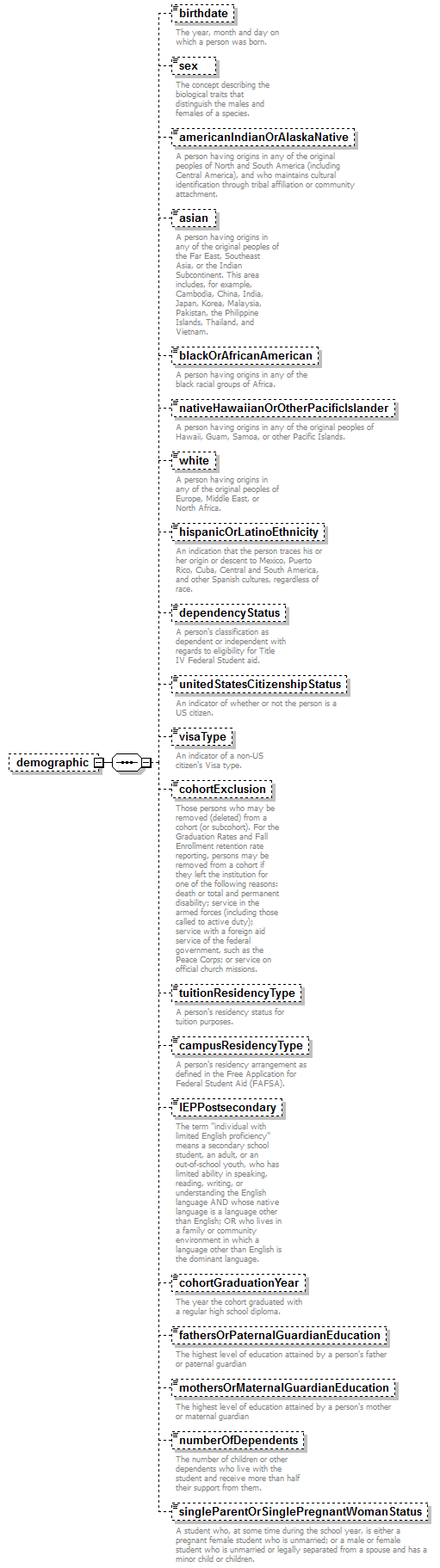 PostSecondary_diagrams/PostSecondary_p259.png