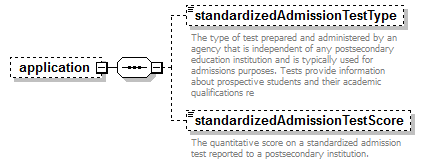 PostSecondary_diagrams/PostSecondary_p280.png