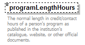 PostSecondary_diagrams/PostSecondary_p288.png