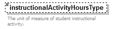 PostSecondary_diagrams/PostSecondary_p301.png