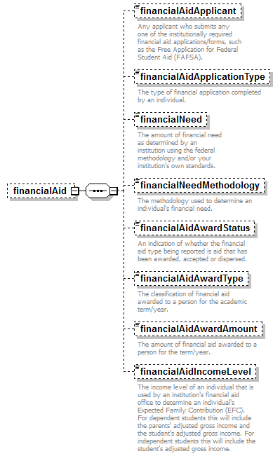 PostSecondary_diagrams/PostSecondary_p310.png