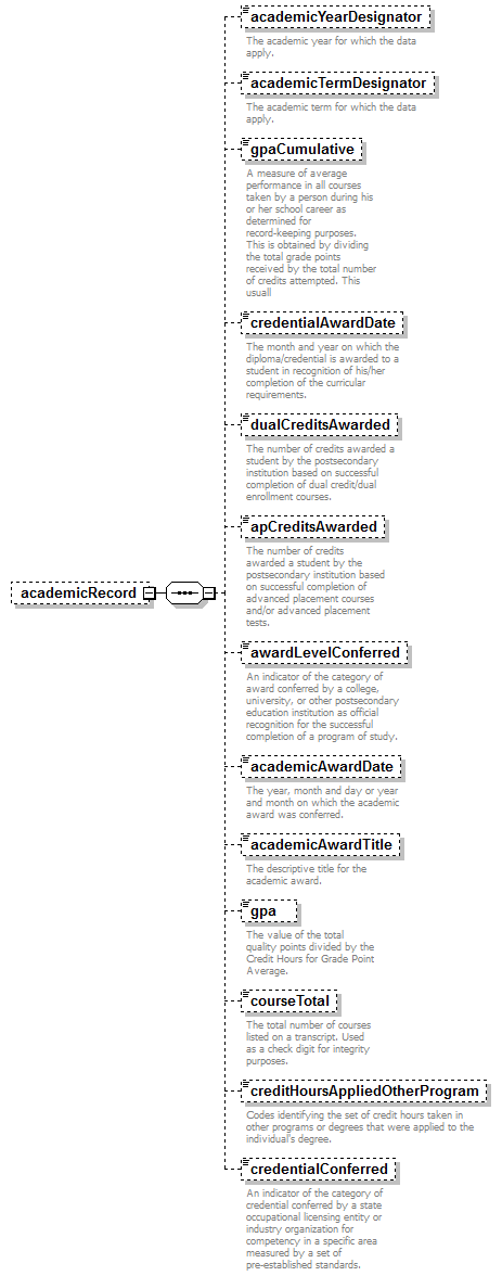 PostSecondary_diagrams/PostSecondary_p319.png