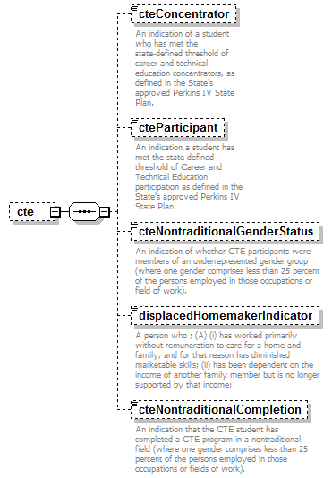 PostSecondary_diagrams/PostSecondary_p333.png