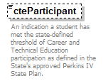 PostSecondary_diagrams/PostSecondary_p335.png