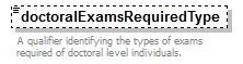 PostSecondary_diagrams/PostSecondary_p343.png