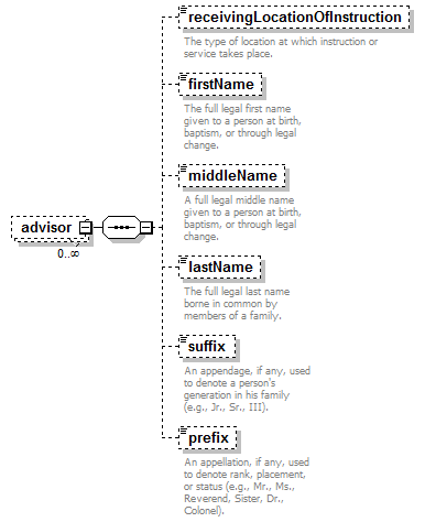 PostSecondary_diagrams/PostSecondary_p349.png