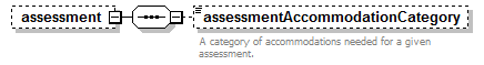 PostSecondary_diagrams/PostSecondary_p356.png