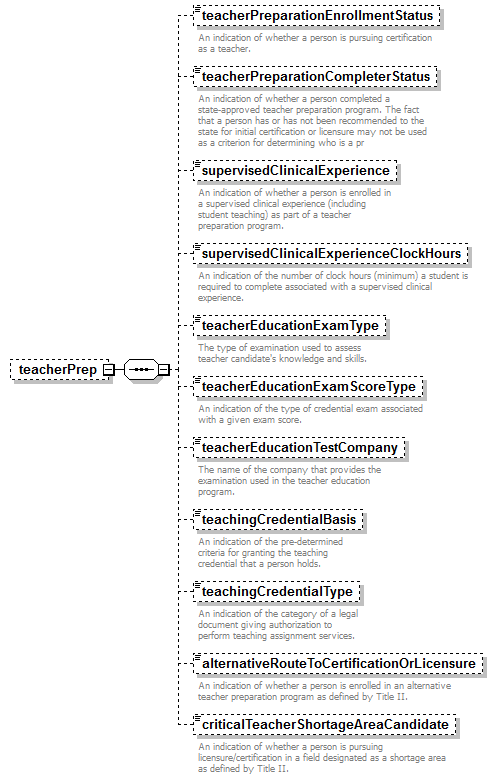 PostSecondary_diagrams/PostSecondary_p358.png