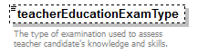 PostSecondary_diagrams/PostSecondary_p363.png