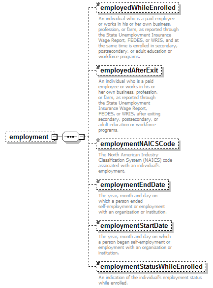 PostSecondary_diagrams/PostSecondary_p370.png