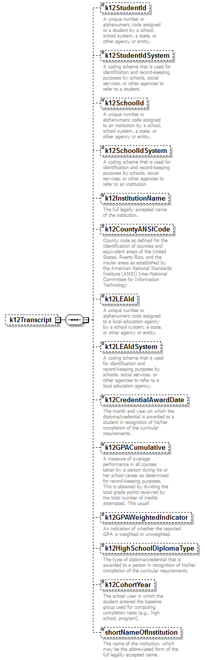 PostSecondary_diagrams/PostSecondary_p377.png