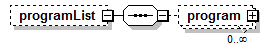 PostSecondary_diagrams/PostSecondary_p392.png