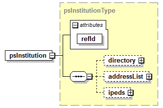 PostSecondary_diagrams/PostSecondary_p4.png