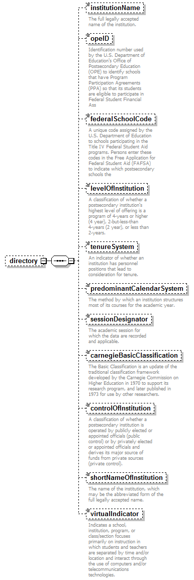 PostSecondary_diagrams/PostSecondary_p70.png