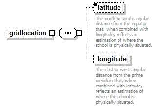 PostSecondary_diagrams/PostSecondary_p91.png