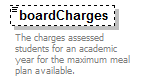 PostSecondary_diagrams/PostSecondary_p99.png