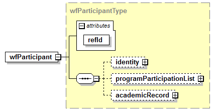 Workforce_diagrams/Workforce_p1.png