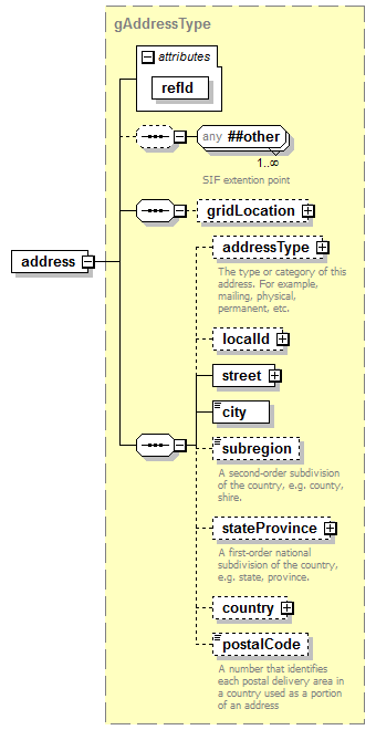 EntityObjects_diagrams/EntityObjects_p1.png
