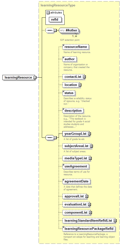 EntityObjects_diagrams/EntityObjects_p10.png