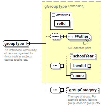 EntityObjects_diagrams/EntityObjects_p122.png
