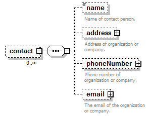 EntityObjects_diagrams/EntityObjects_p128.png