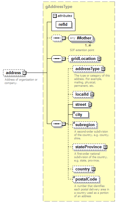 EntityObjects_diagrams/EntityObjects_p130.png