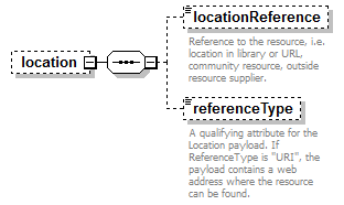 EntityObjects_diagrams/EntityObjects_p133.png