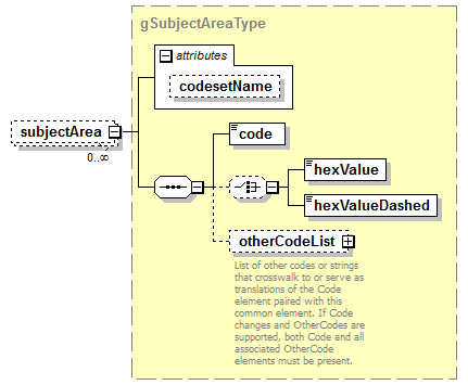 EntityObjects_diagrams/EntityObjects_p140.png